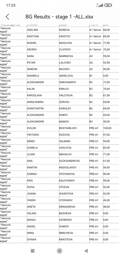 Състезание KGL